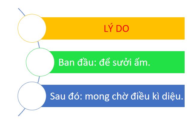 Bài giảng trực tuyến Cô bé bán diêm