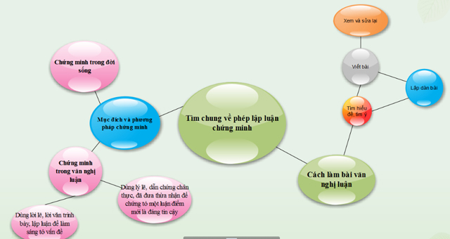 Tìm hiểu chung về phép lập luận chứng minh