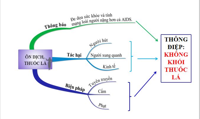 Bài giảng trực tuyến Ôn dịch thuốc lá