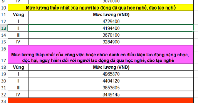 Bảng lương năm 2020