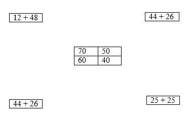 Toán hay và khó lớp 2: Phép cộng có tổng bằng 10 ở hàng đơn vị