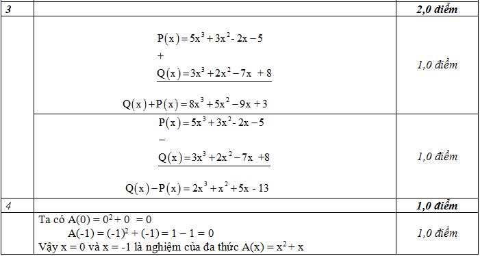 Kiểm tra chương 4 đại số 7