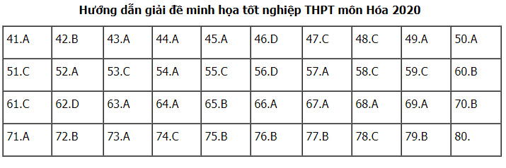 Đáp án đề minh họa 2020 môn Hóa học lần 2