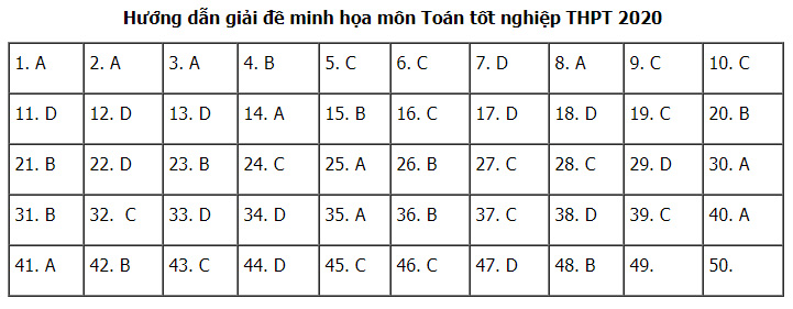 Đáp án đề minh họa 2020 môn Toán lần 2