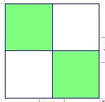 Đề thi giữa học kì 2 môn Toán lớp 2 - Đề 6
