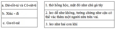 Giải Tiếng Việt lớp 3 VNEN: Bài 29A