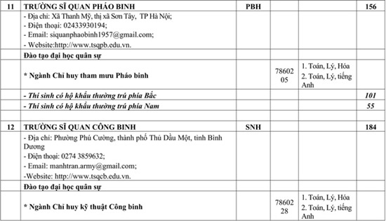 Phương thức tuyển sinh chính thức của các trường quân đội năm 2020
