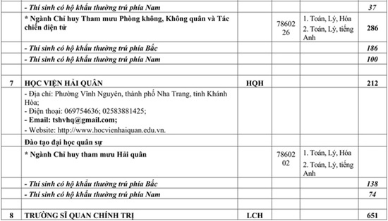 Phương thức tuyển sinh chính thức của các trường quân đội năm 2020