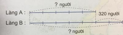 Giải Toán lớp 4 VNEN bài 95