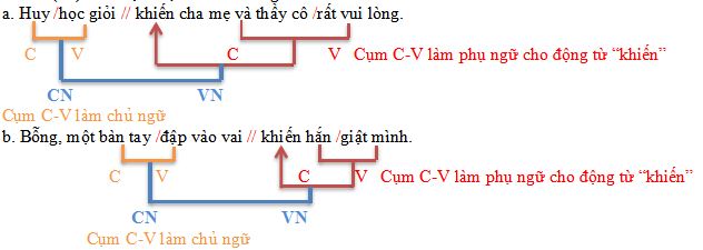 Đề ôn thi học kì 2 môn Ngữ văn lớp 7 năm học 2019 - 2020 - Đề 2