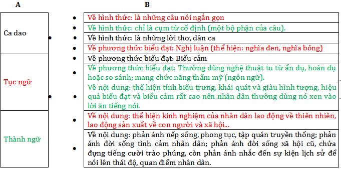 Đề ôn thi học kì 2 môn Ngữ văn lớp 7 năm học 2019 - 2020