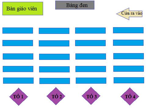 Giải Toán lớp 4 VNEN bài 98: Thực hành