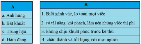 Giải Tiếng việt lớp 5 VNEN: Bài 31A