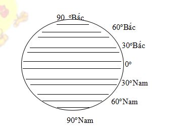 Đề cương ôn tập học kì 2 lớp 6 môn Địa lý