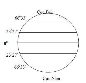 Đề cương ôn tập học kì 2 lớp 6 môn Địa lý