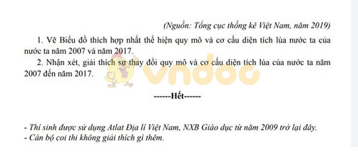Đề thi học sinh giỏi lớp 9 môn Địa lý Phòng GD&ĐT huyện Bù Gia Mập năm học 2019 - 2020