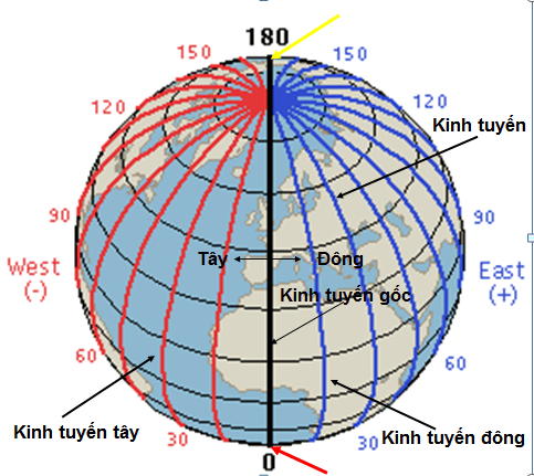 Đường kinh tuyến