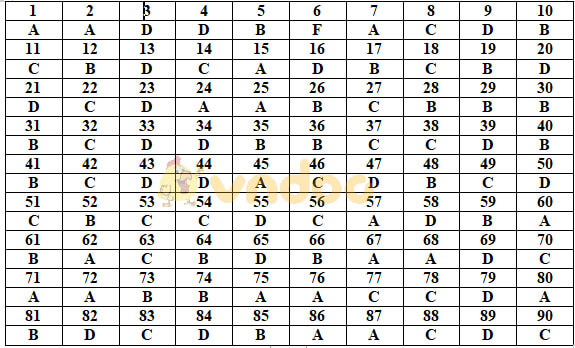 Tổng hợp câu hỏi trắc nghiệm ôn thi kì 2 môn Hóa 8