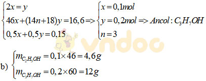 Đề kiểm tra Hóa kì 2 lớp 9