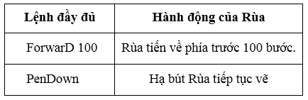 Đề thi cuối học kì 2 lớp 4 môn Tin học