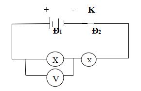 Đề kiểm tra Vật lý 7 học kì 2