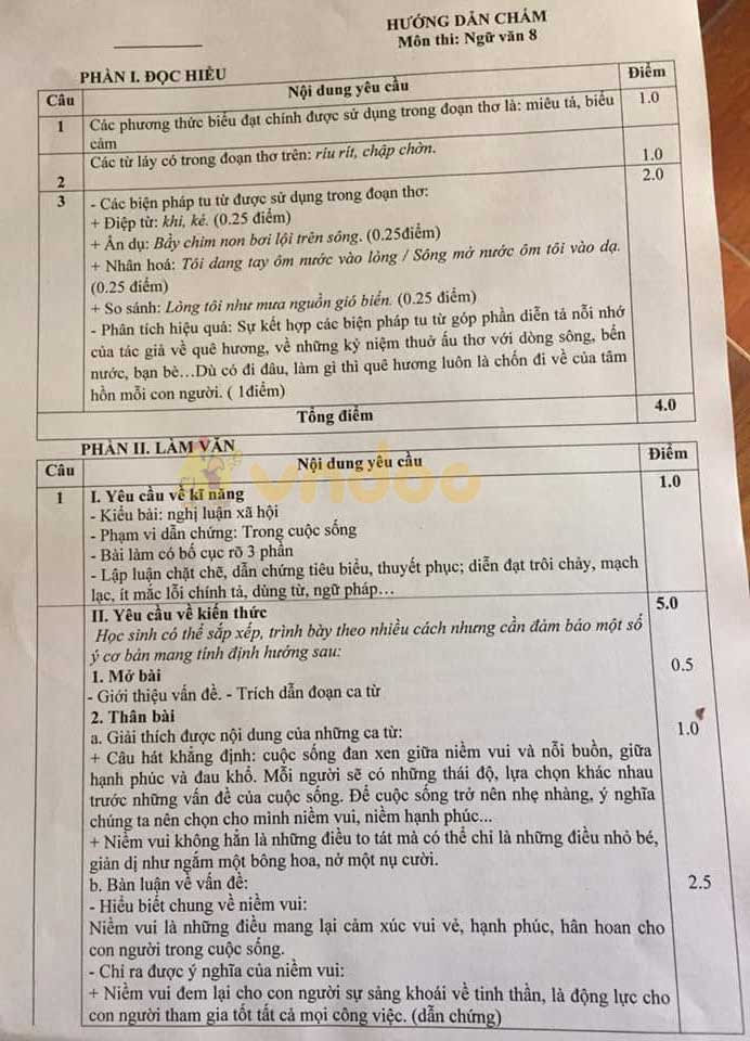 Đề thi chọn học sinh giỏi cấp huyện lớp 8 môn Ngữ văn năm học 2019 - 2020