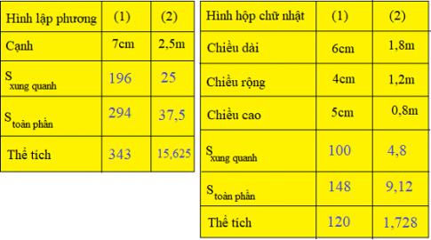 Giải Toán lớp 5 VNEN