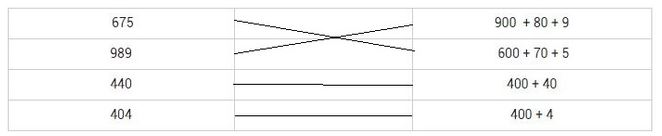 Đề thi cuối học kì 2 lớp 2 môn Toán