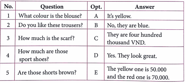 Bài tập ngữ pháp tiếng Anh lớp 4 Unit 17 How much is the T-shirt?