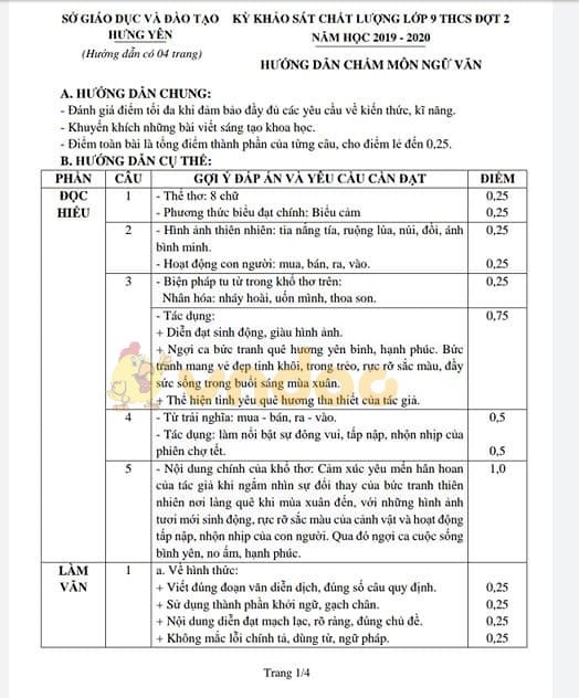 Đề thi KSCL lớp 9 môn Ngữ văn Sở GD&ĐT Hưng Yên năm học 2019 - 2020 (lần 2)
