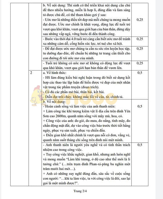 Đề thi KSCL lớp 9 môn Ngữ văn Sở GD&ĐT Hưng Yên năm học 2019 - 2020 (lần 2)