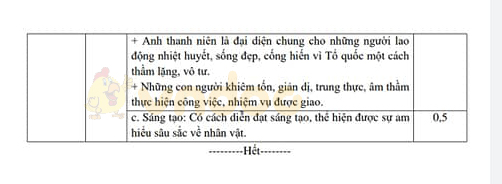 Đề thi KSCL lớp 9 môn Ngữ văn Sở GD&ĐT Hưng Yên năm học 2019 - 2020 (lần 2)