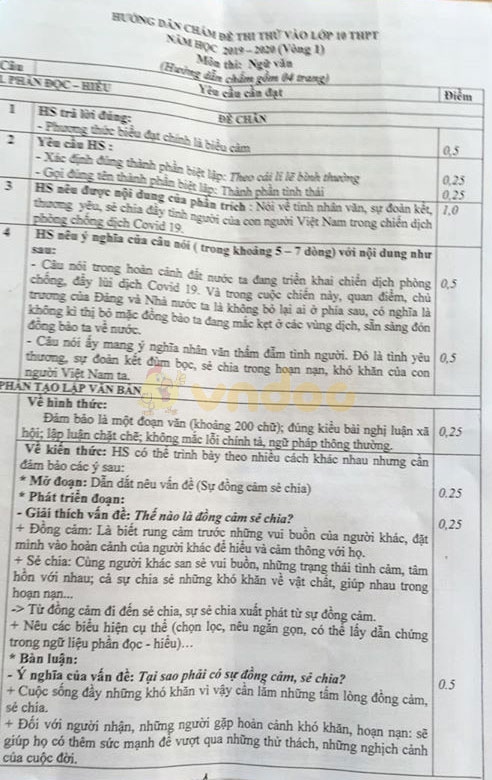 Đề thi thử vào lớp 10 môn Ngữ văn Trường THCS Trần Mai Ninh, Thanh Hóa năm học 2020 - 2021 (vòng 1)