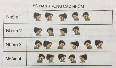 Giải Toán lớp 4 VNEN