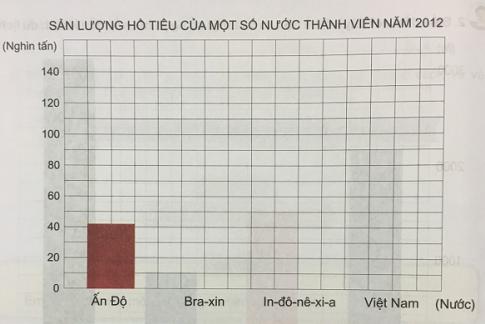Giải Toán lớp 4 VNEN