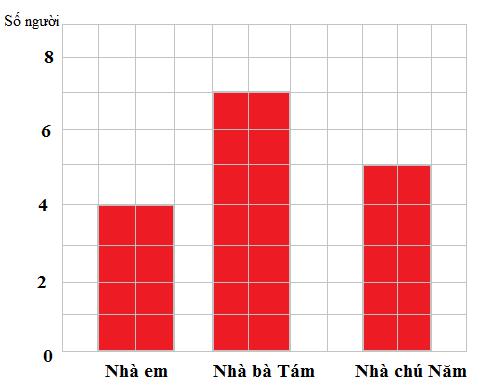 Giải Toán lớp 4 VNEN