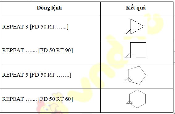 Đề thi học kì 2 lớp 5 môn Tin học