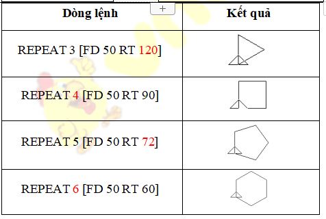 Đề thi học kì 2 lớp 5 môn Tin học