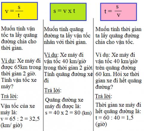 Giải Toán lớp 5 VNEN bài 112: Em ôn lại những gì đã học