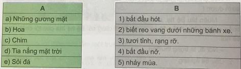 Giải Tiếng việt lớp 4 VNEN: Bài 32B