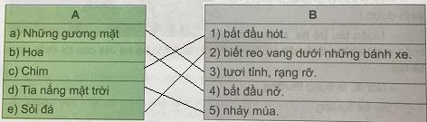 Giải Tiếng việt lớp 4 VNEN: Bài 32B