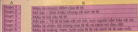 Giải Tiếng việt lớp 4 VNEN: Bài 32B