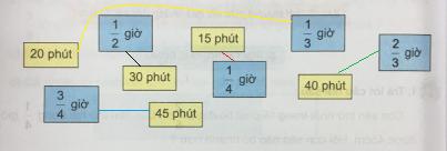 Giải Toán lớp 4 VNEN bài 104