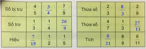 Giải Toán lớp 4 VNEN bài 104