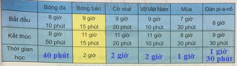 Giải Toán lớp 4 VNEN bài 106