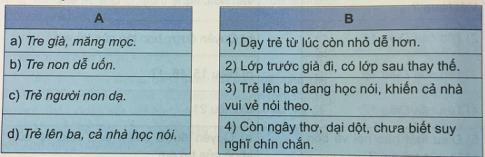 Giải Tiếng việt lớp 5 VNEN: Bài 33A