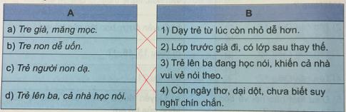 Giải Tiếng việt lớp 5 VNEN: Bài 33A