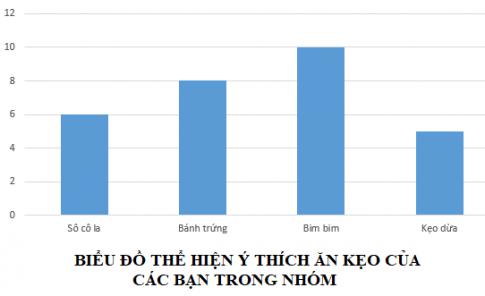 Giải Toán lớp 5 VNEN bài 115: Ôn tập về biểu đồ