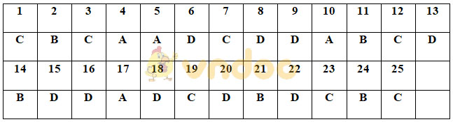 Đề kiểm tra hóa học kì 2 lớp 10 năm 2020