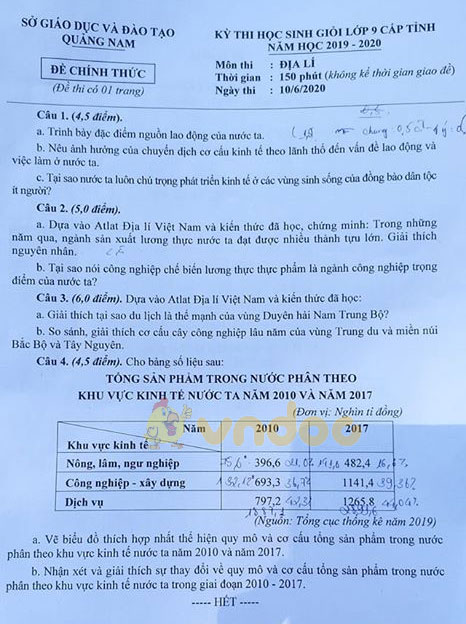 Đề thi học sinh giỏi lớp 9 môn Địa lý Sở GD&ĐT Quảng Nam năm học 2019 - 2020
